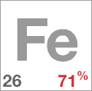 Fe