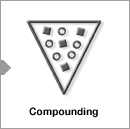 Compounding